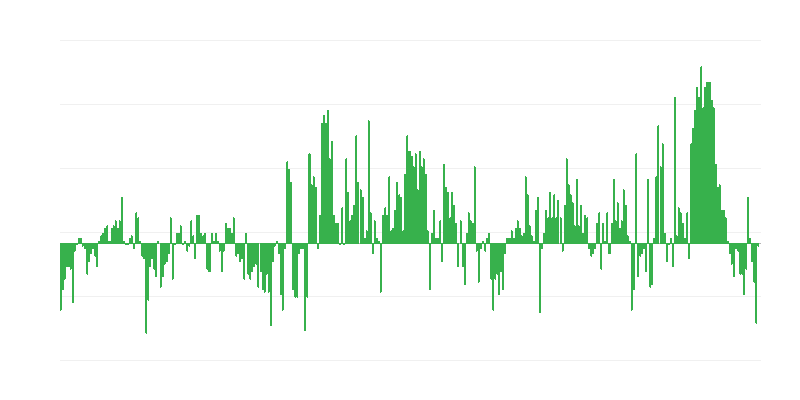 Инфлация – облекло и обувки