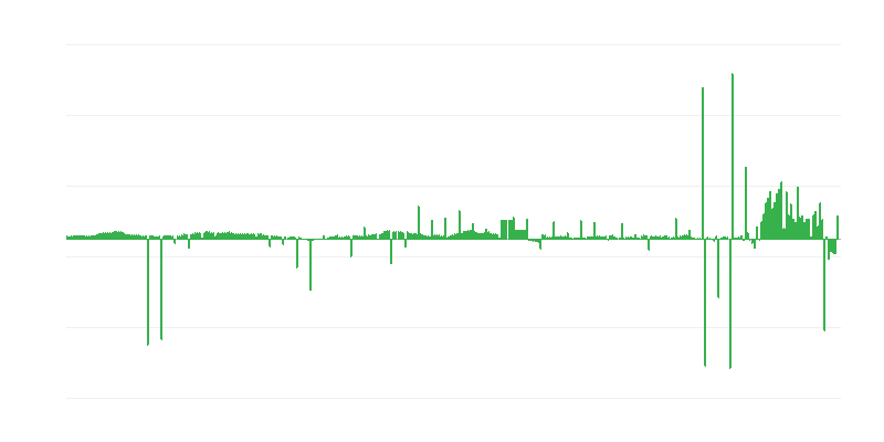 Инфлация – облекло и обувки