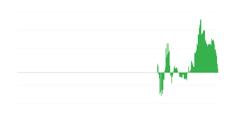 Инфлация – облекло и обувки