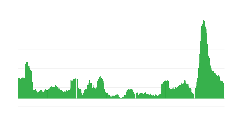 Инфлация – хотели, кафенета и ресторанти