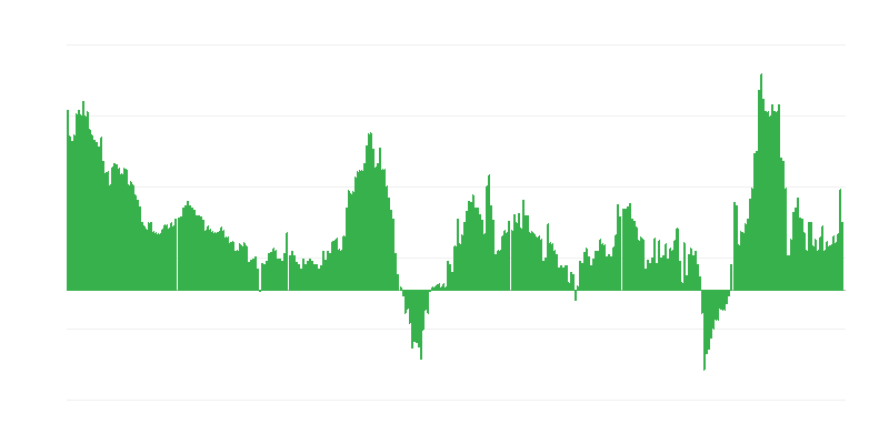 Инфлация – хотели, кафенета и ресторанти