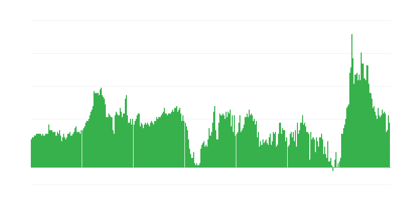 Инфлация – хотели, кафенета и ресторанти