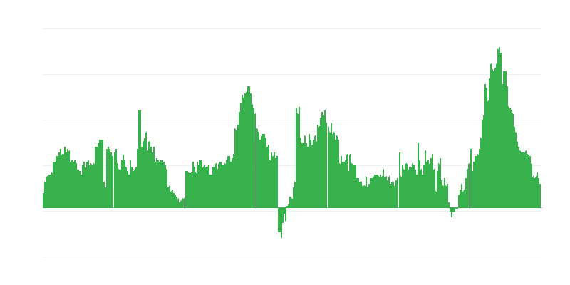 Инфлация – хотели, кафенета и ресторанти