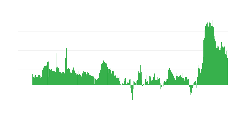 Инфлация – хотели, кафенета и ресторанти
