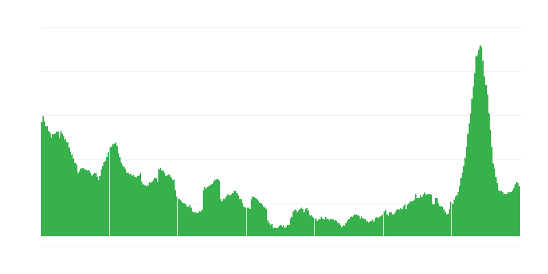 Инфлация – хотели, кафенета и ресторанти