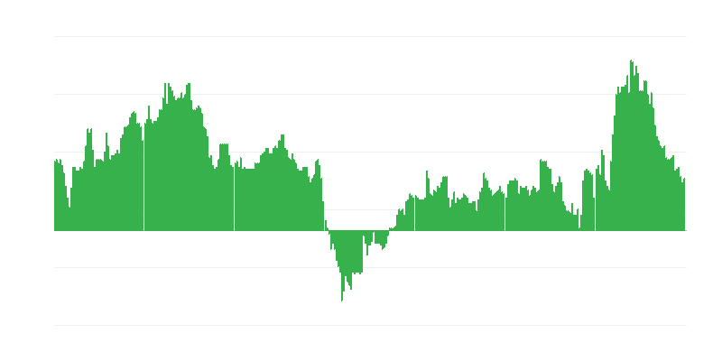 Инфлация – хотели, кафенета и ресторанти