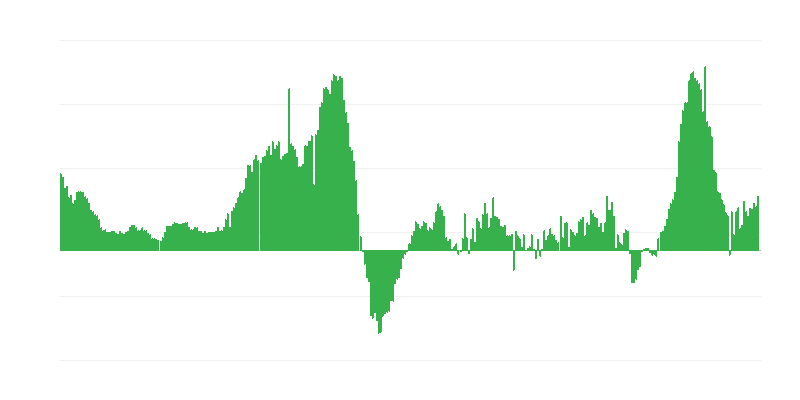 Инфлация – хотели, кафенета и ресторанти
