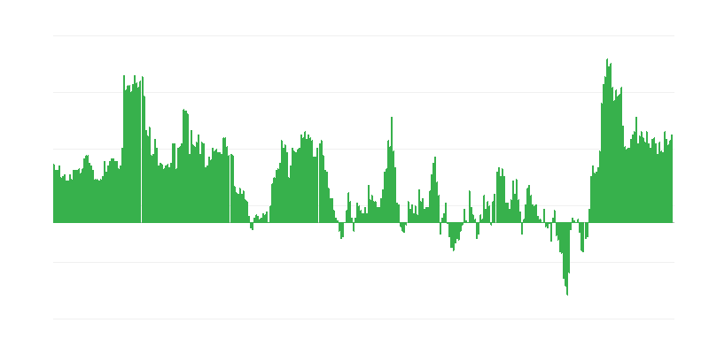 Инфлация – хотели, кафенета и ресторанти
