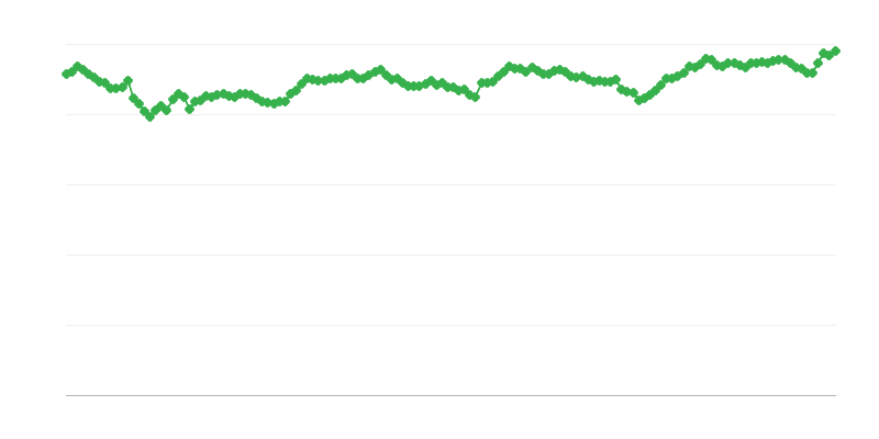Реален Ефективен Валутен Курс