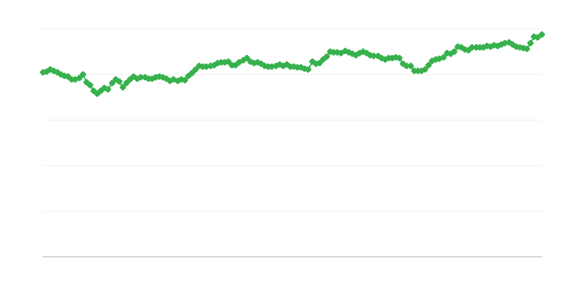Номинален ефективен валутен курс