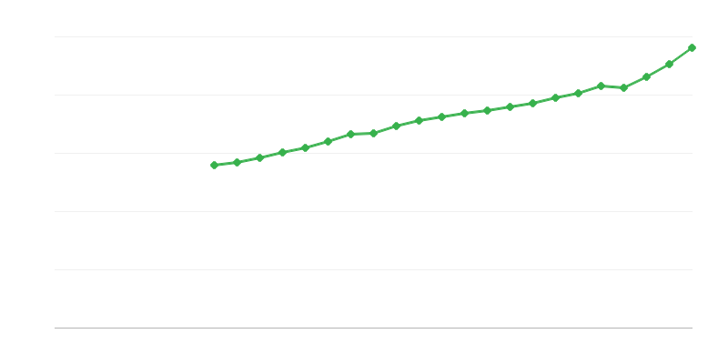 Средна пълноработна заплата
