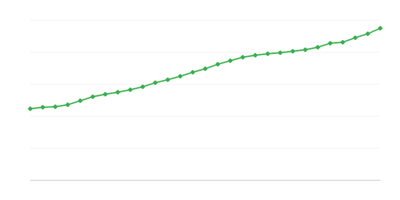 Средна пълноработна заплата
