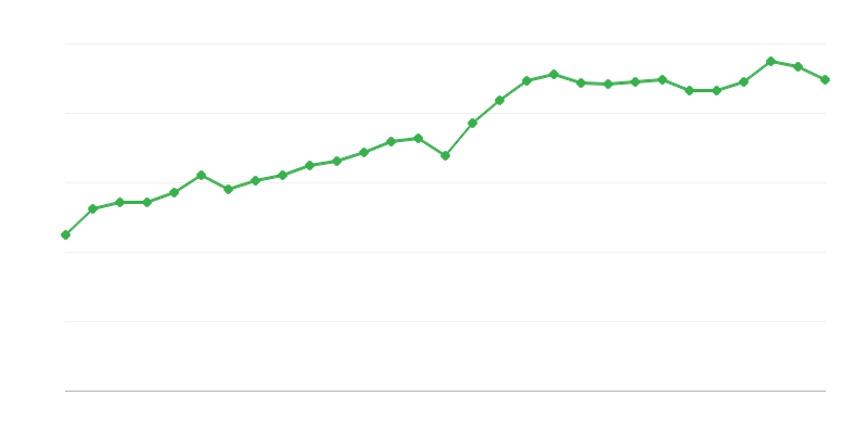Средна пълноработна заплата