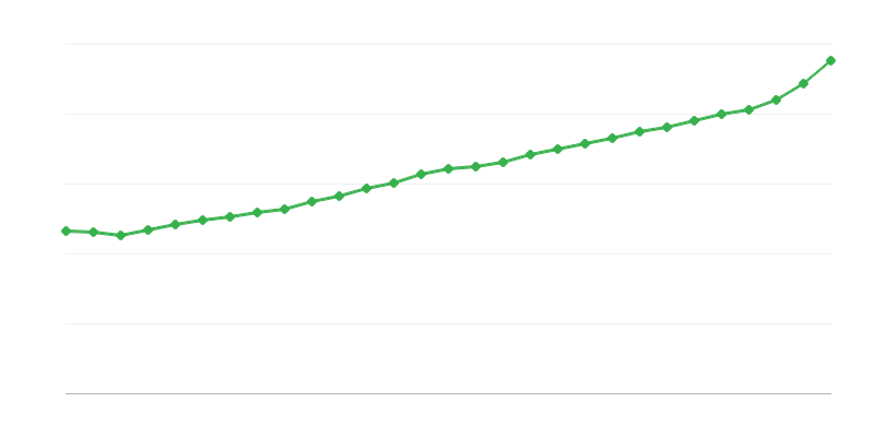 Средна пълноработна заплата