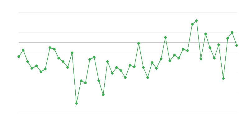 Заетост в земеделието, горското и рибното стопанство