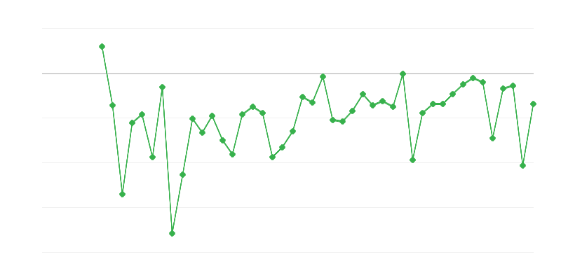 Заетост в земеделието, горското и рибното стопанство