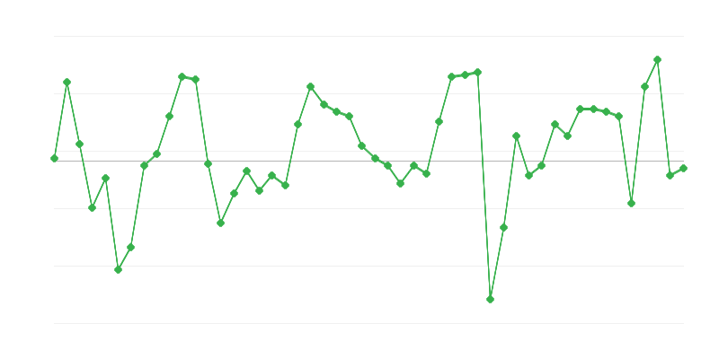 Заетост в търговията и ремонта на превозни средства