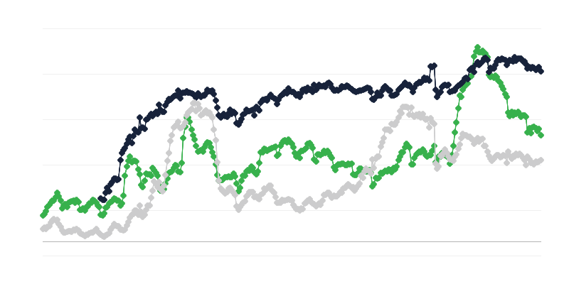 Икономически климат в строителния бранш