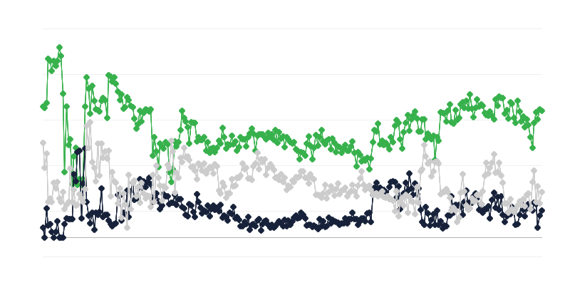 Икономически климат в рекламната индустрия