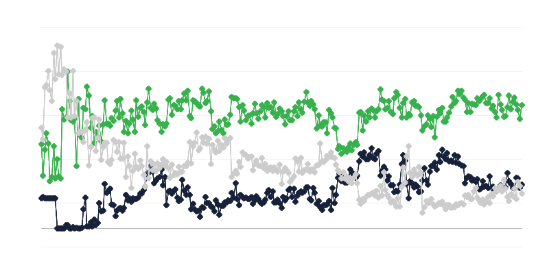 Икономически климат в правната и счетоводната индустрия