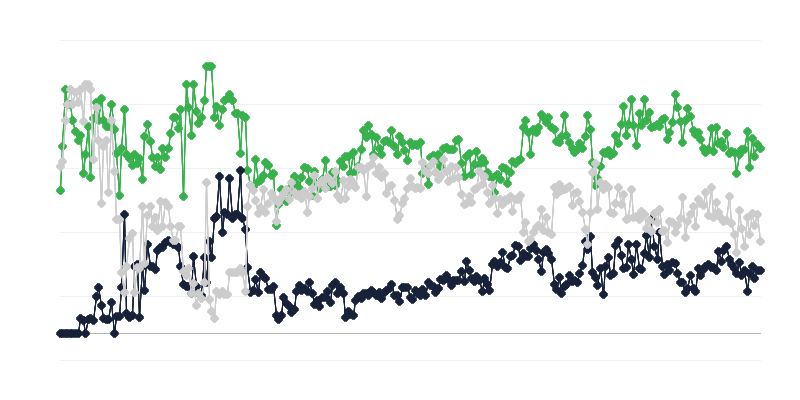 Икономически климат в издателската индустрия