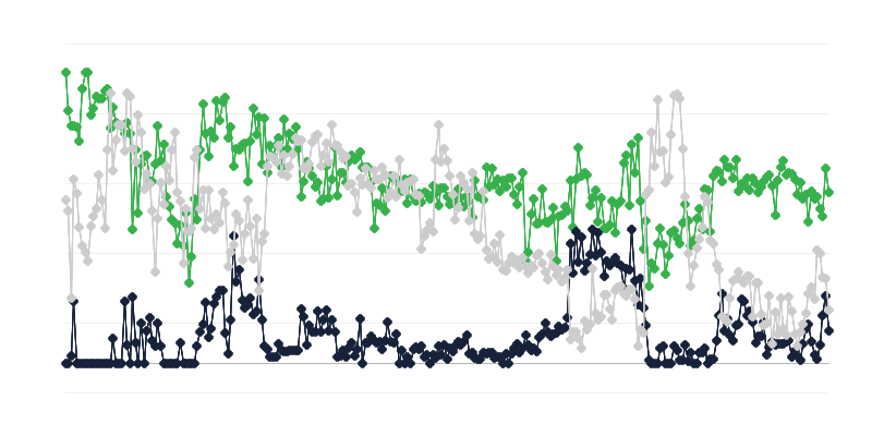 Икономически климат в туристическата индустрия