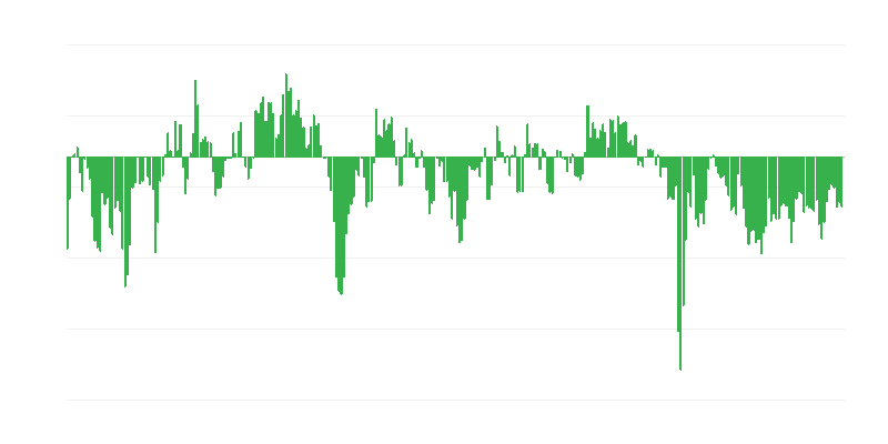Индустриални поръчки
