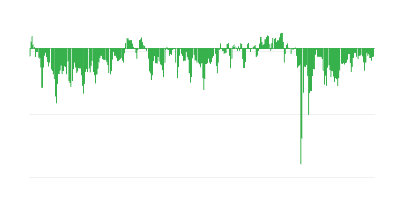 Прогнозирано финансово състояние на фирмите