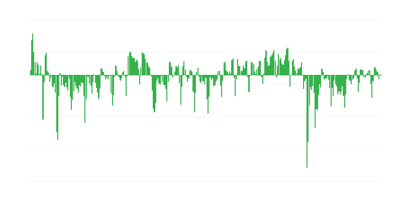 Прогнозирани продажби