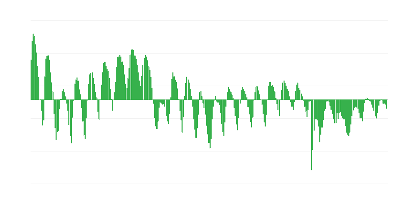 Прогнозирани поръчки в строителството