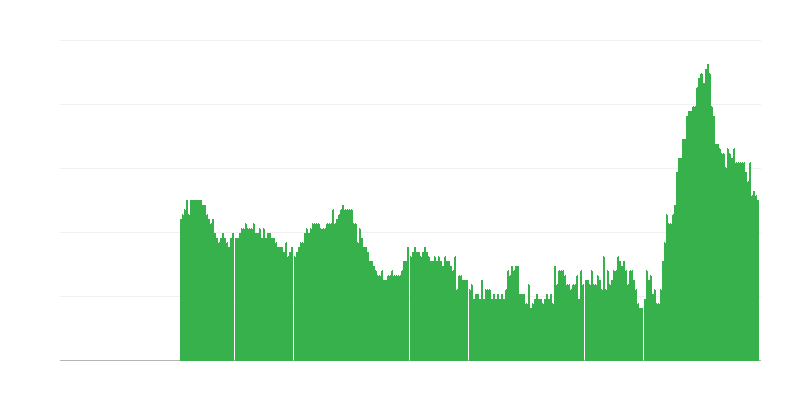 Инфлация – услуги