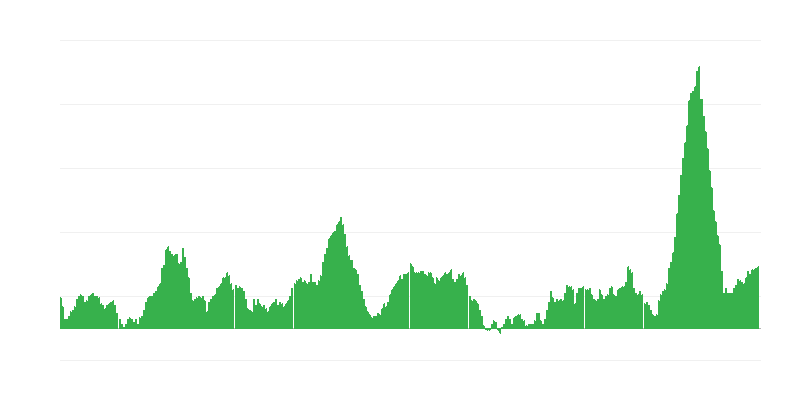 Инфлация – храни
