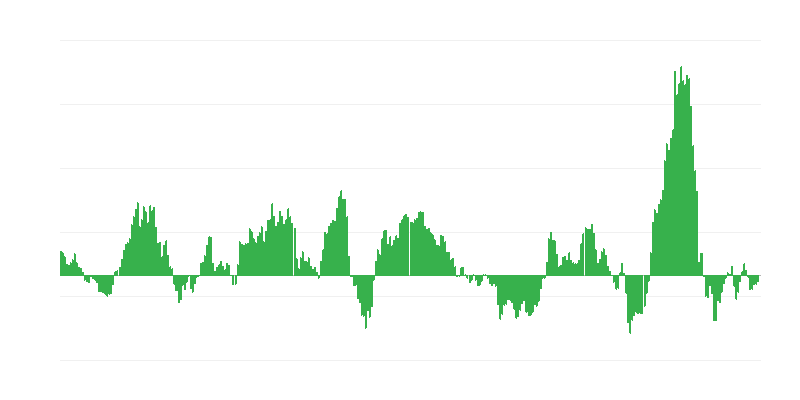 Инфлация – енергия