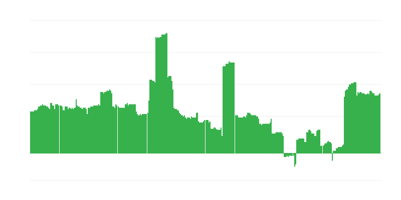 Инфлация – образование