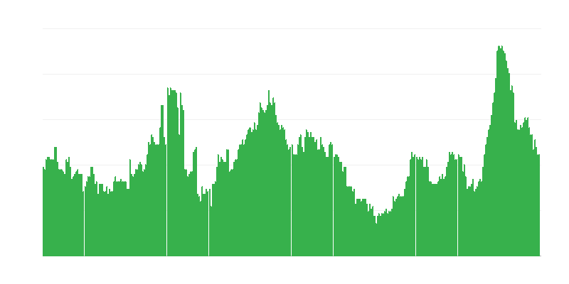 Инфлация – алкохолни напитки и тютюн