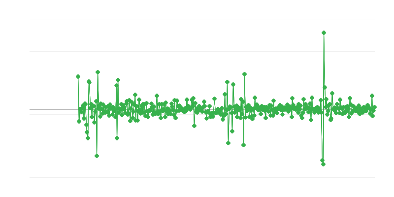 Строителна дейност
