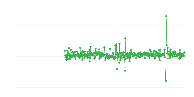 Строителна дейност