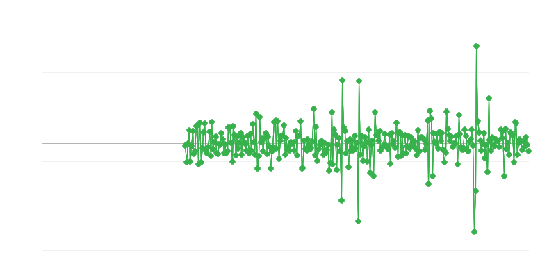 Дейност в областта на гражданското строителство
