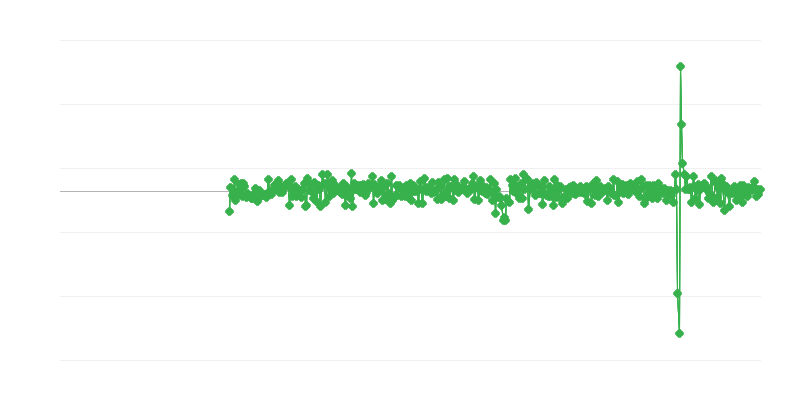 Индустриална и строителна дейност