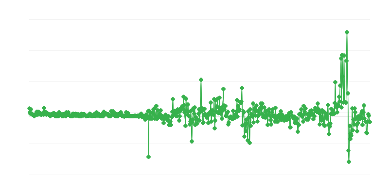 Цени на производителите