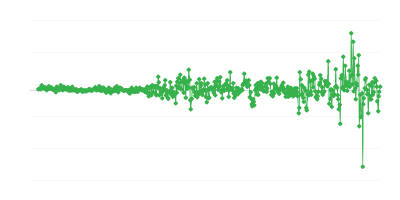Цени на производителите