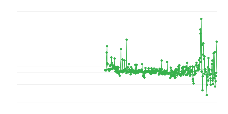Цени на производителите