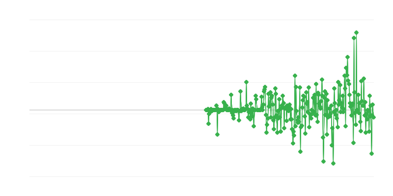 Цени на производителите