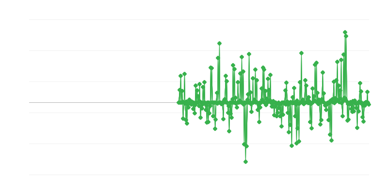 Цени на производителите