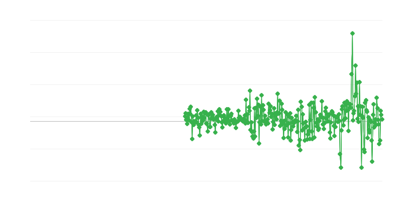 Цени на производителите
