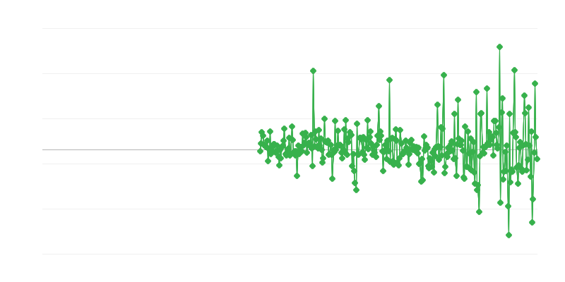 Цени на производителите