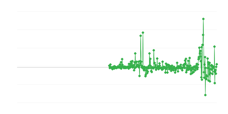 Цени на производителите