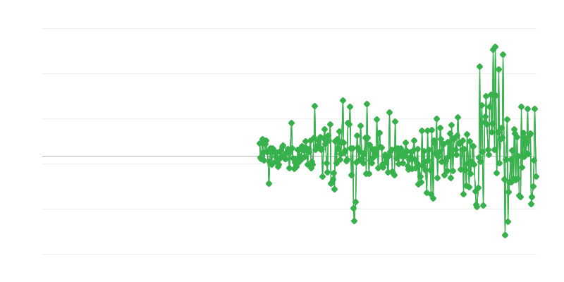 Цени на производителите