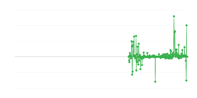 Цени на производителите