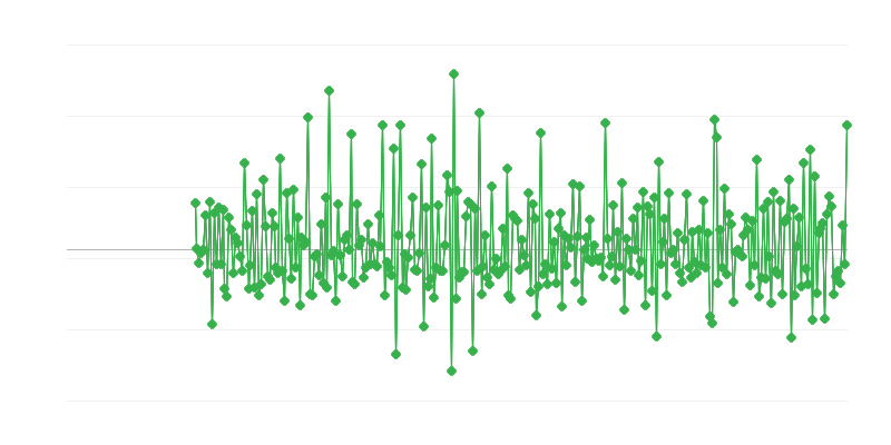 Строителни разрешителни